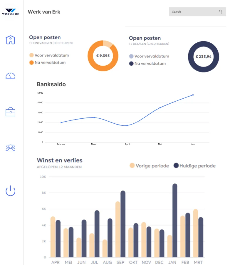 Financieel dashboard eBoekhouden